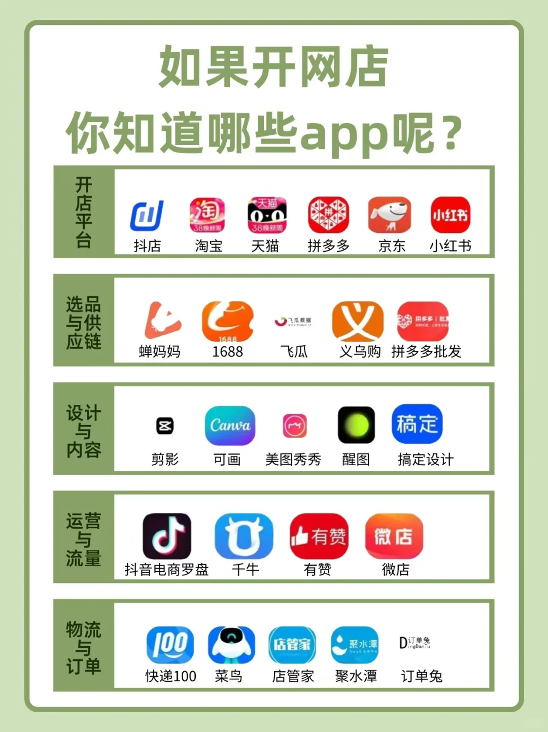 如果开网店？您知道那些电商APP