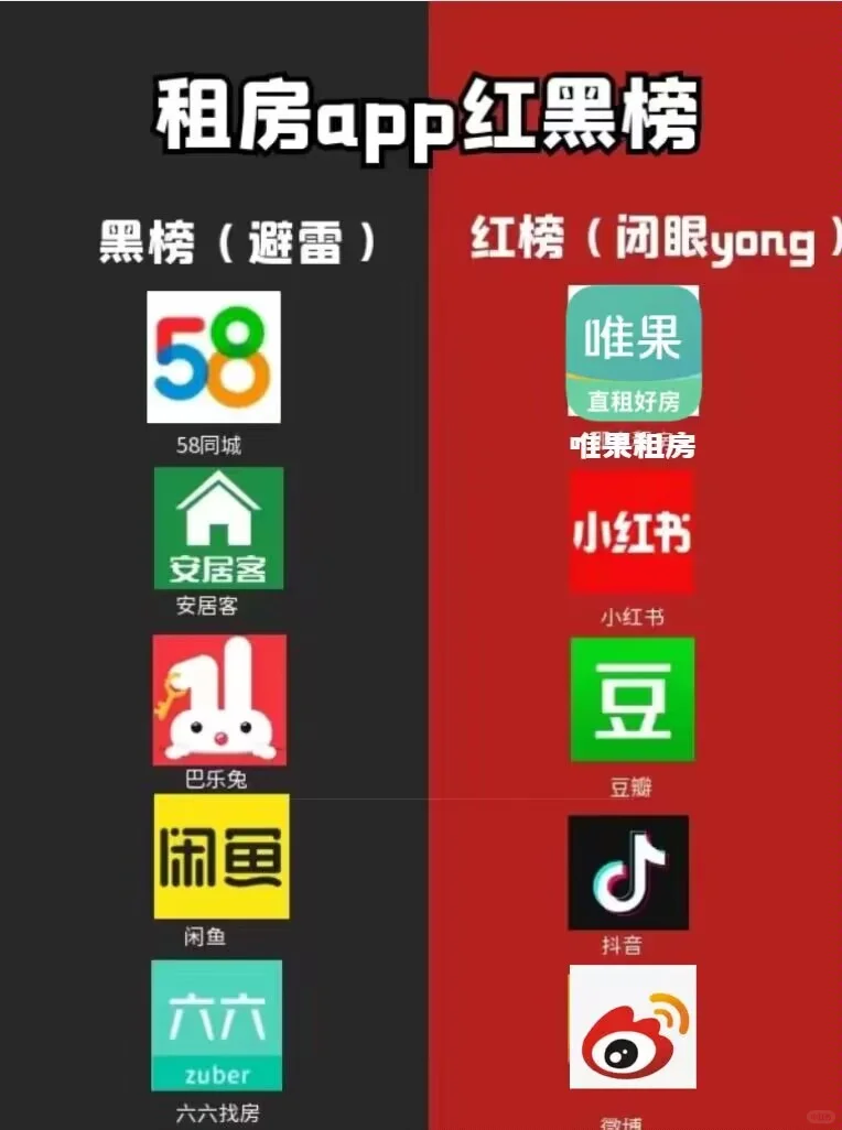 💥租房神器！这些 APP 你不能错过💥