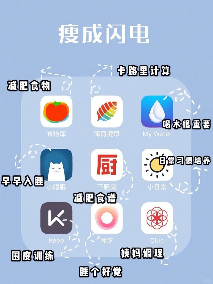 精致女孩必备干货APP