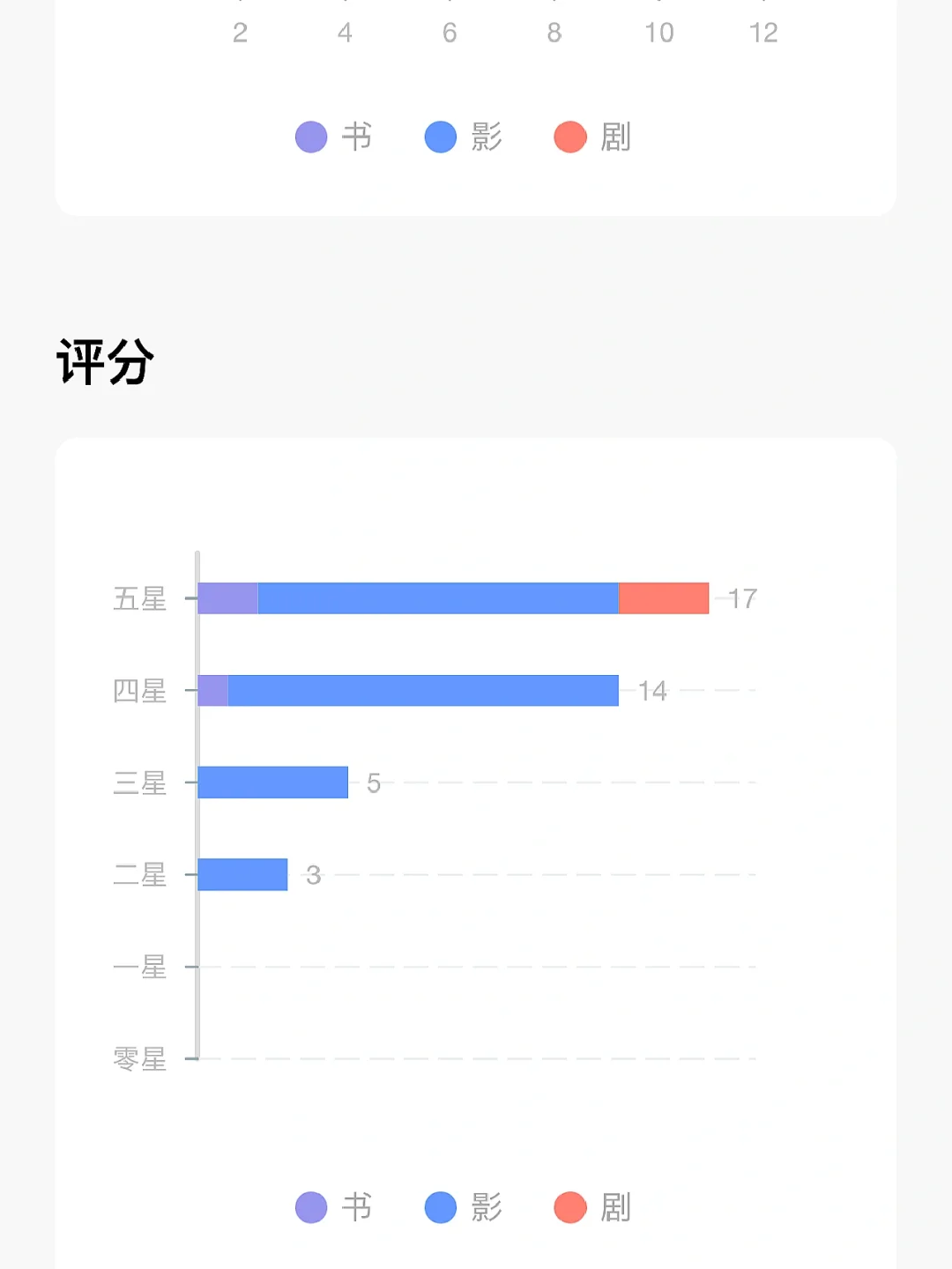 有人问我看那么多电影和书籍是怎么记录的❓