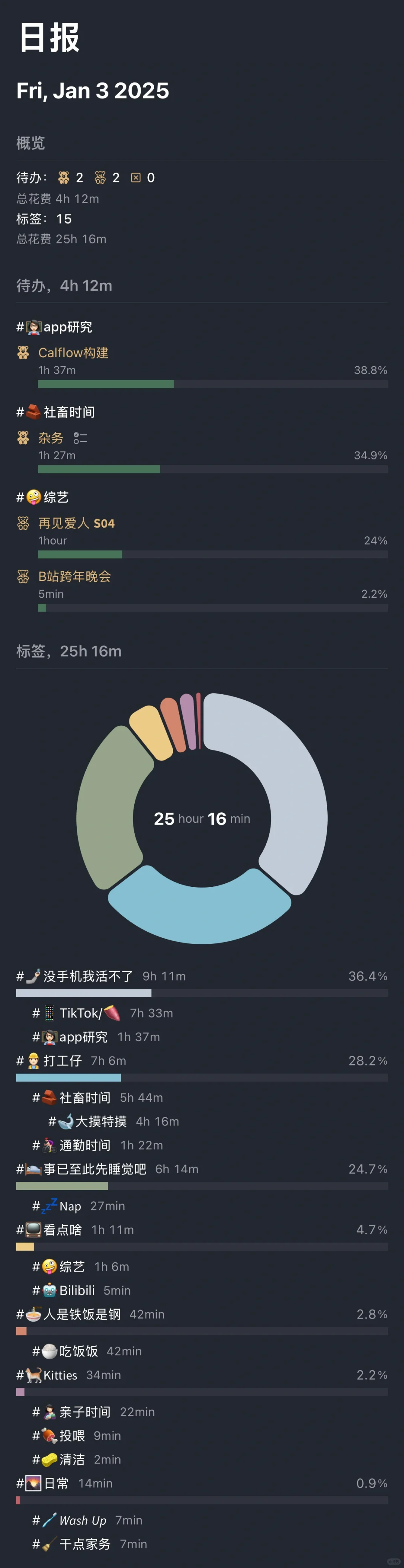 纯喜欢折腾的P人一枚（没有转J的想法）