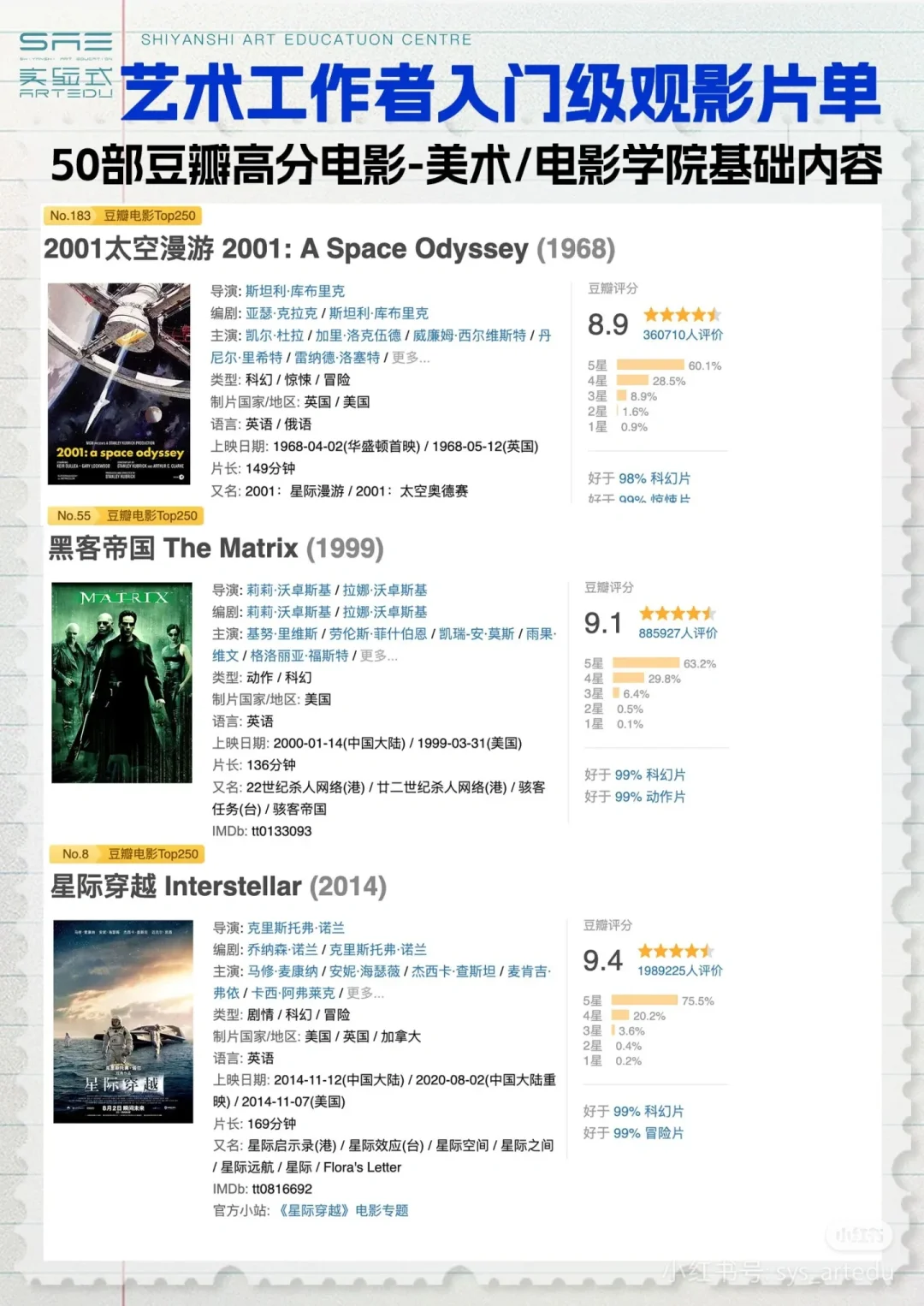 那些你不容错过的电影🍿🎬###