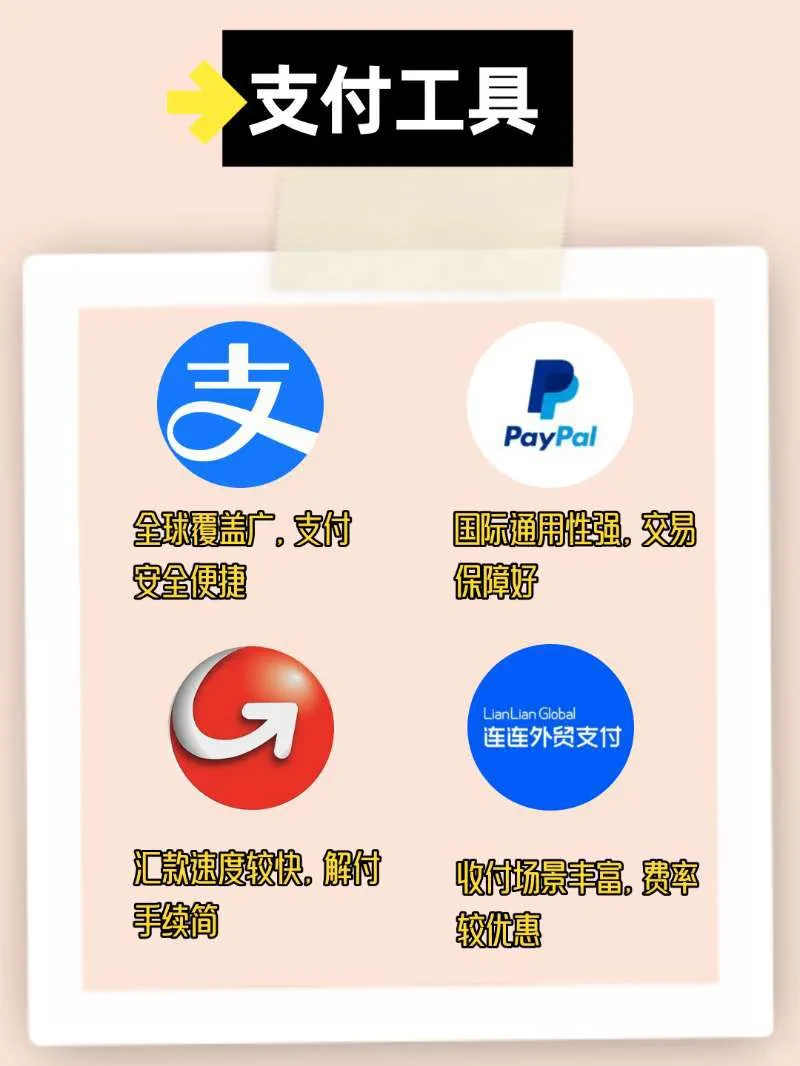 卷王必备❗做跨境，我劝你赶紧收藏