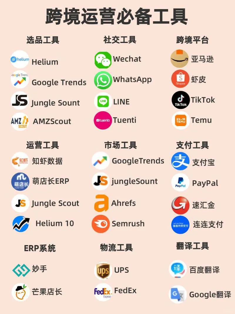 卷王必备❗做跨境，我劝你赶紧收藏