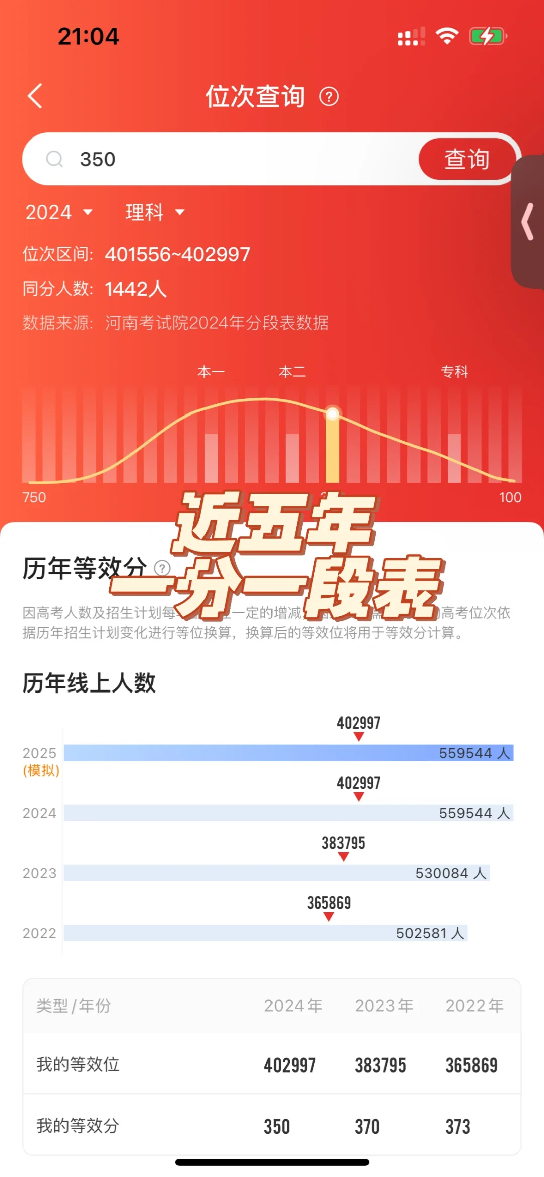 这里牛的智能填报app，高三家长不能不知道‼️