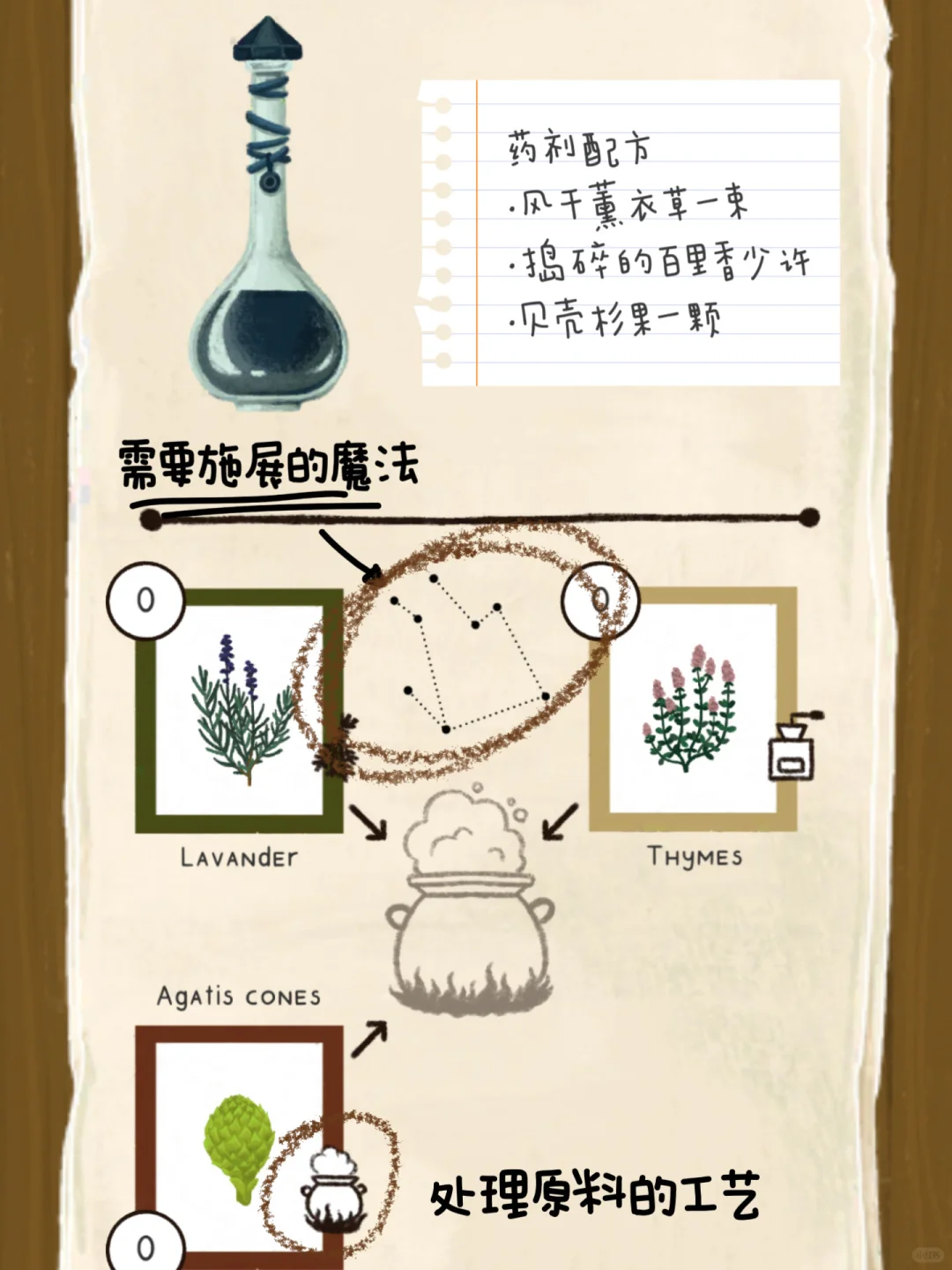 种植原料施展魔法🧙🏻♀️药剂店模拟器推荐