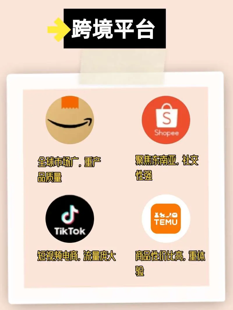 卷王必备❗做跨境，我劝你赶紧收藏