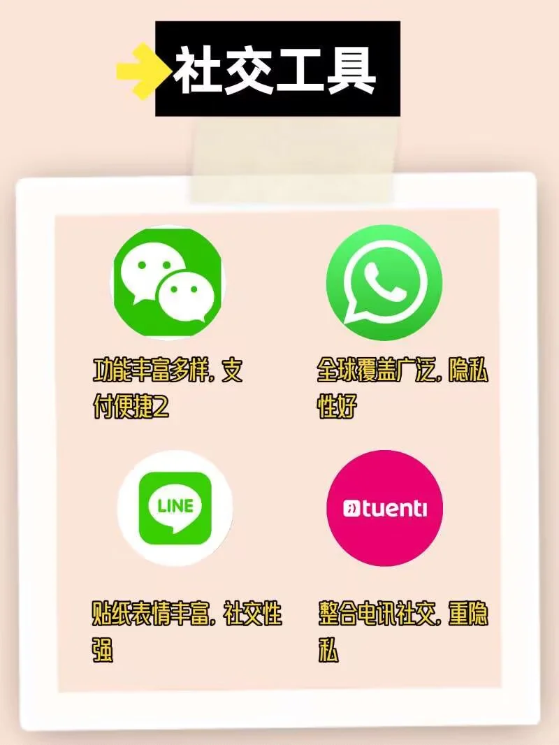 卷王必备❗做跨境，我劝你赶紧收藏