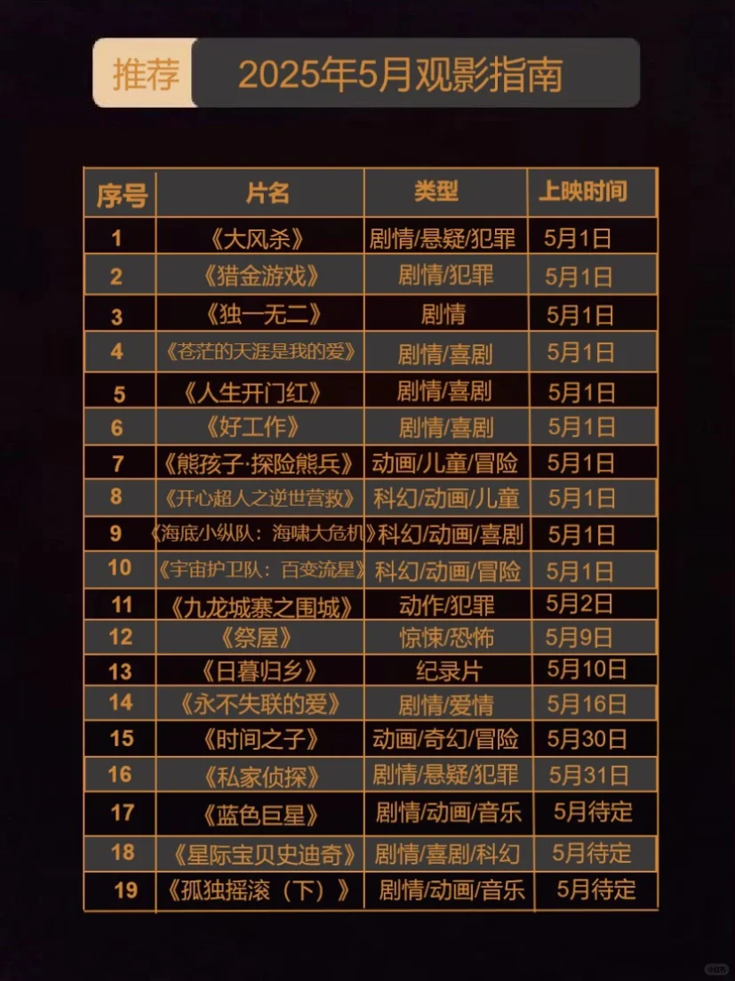 观影指南🎬5月待上映电影❗️看这一篇就够了