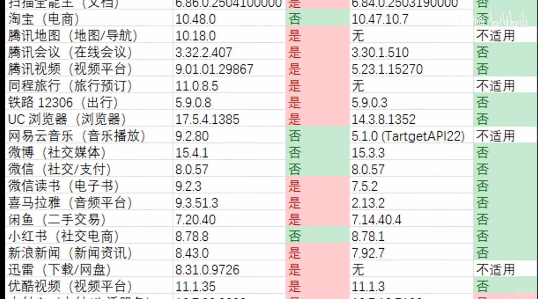 国内安卓App大多数是些流氓