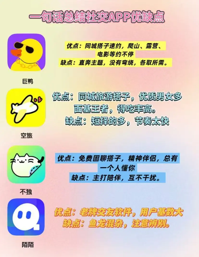 一旬话总结社交APP优缺点巨鸭