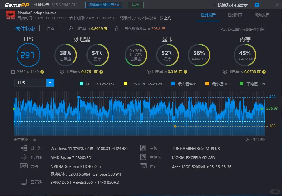 电脑超频之后需要下载哪些软件来测试