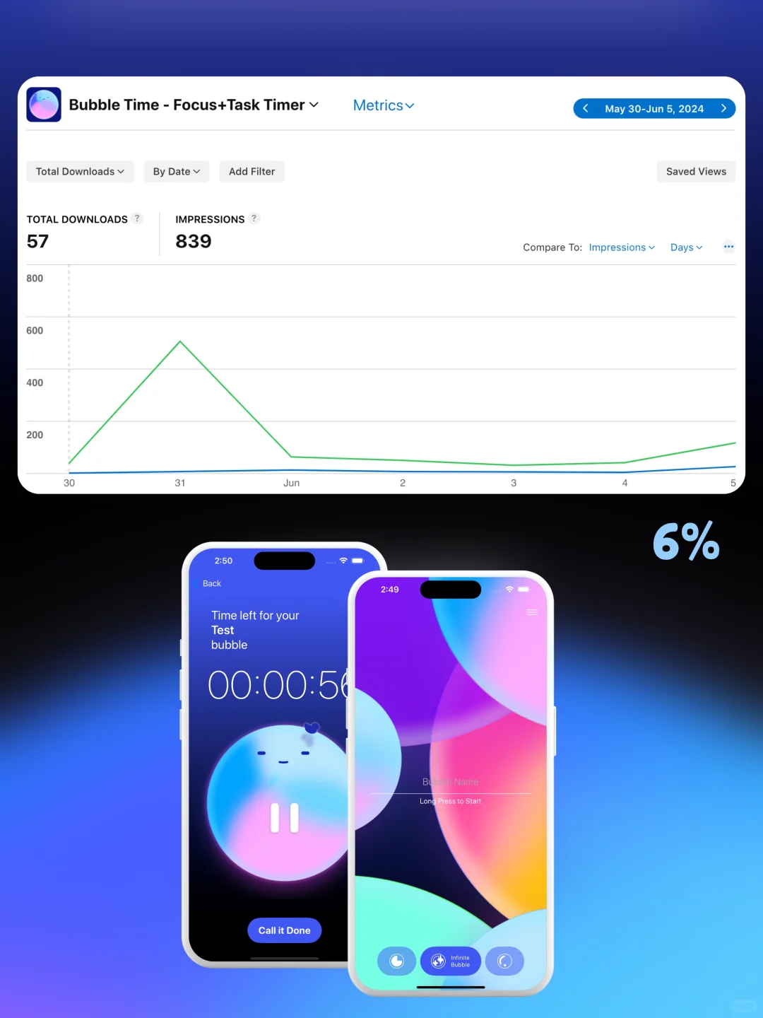 独立开发｜3个App上线首周真实数据公开📈