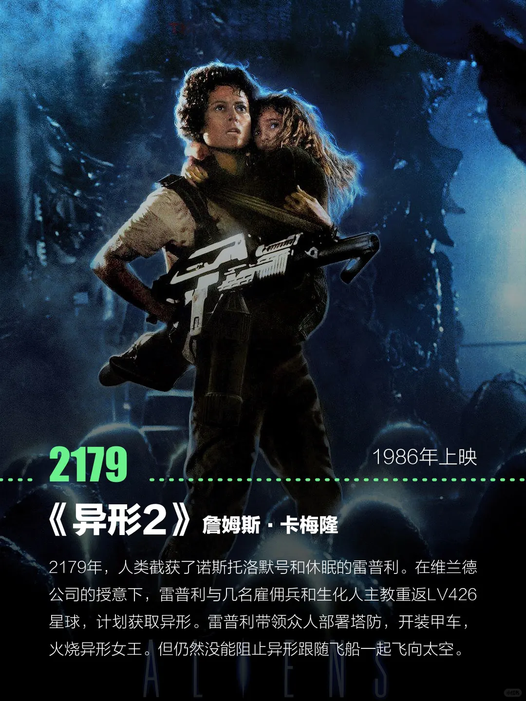 《异形》系列电影时间线（图文版）