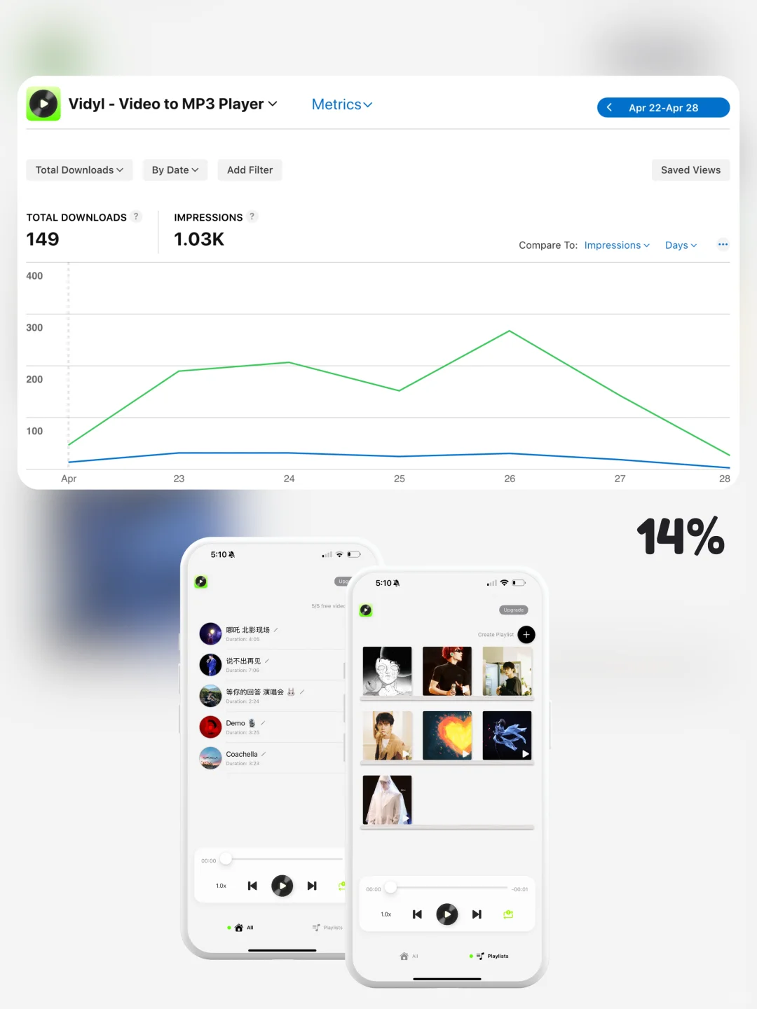 独立开发｜3个App上线首周真实数据公开📈