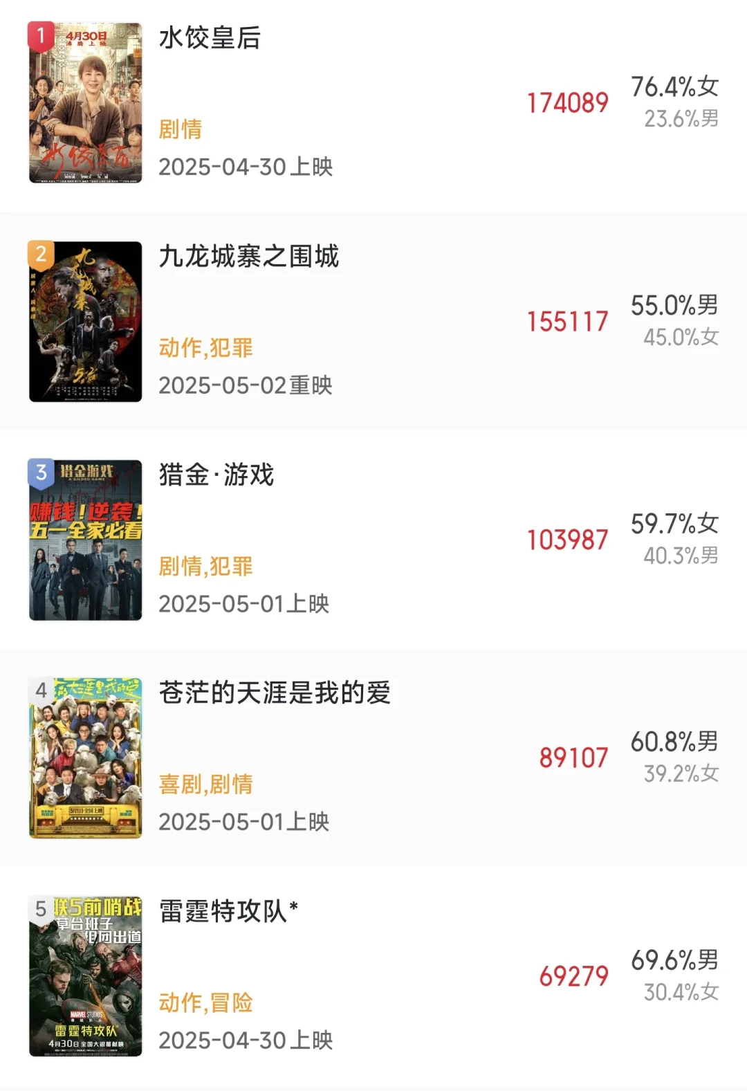 五一档选择可太多了