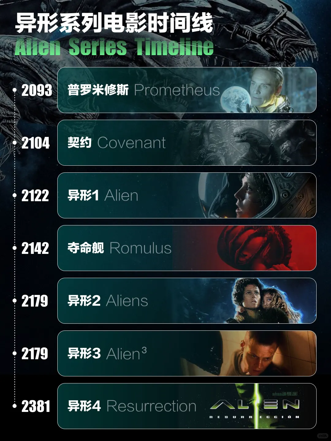 《异形》系列电影时间线（图文版）