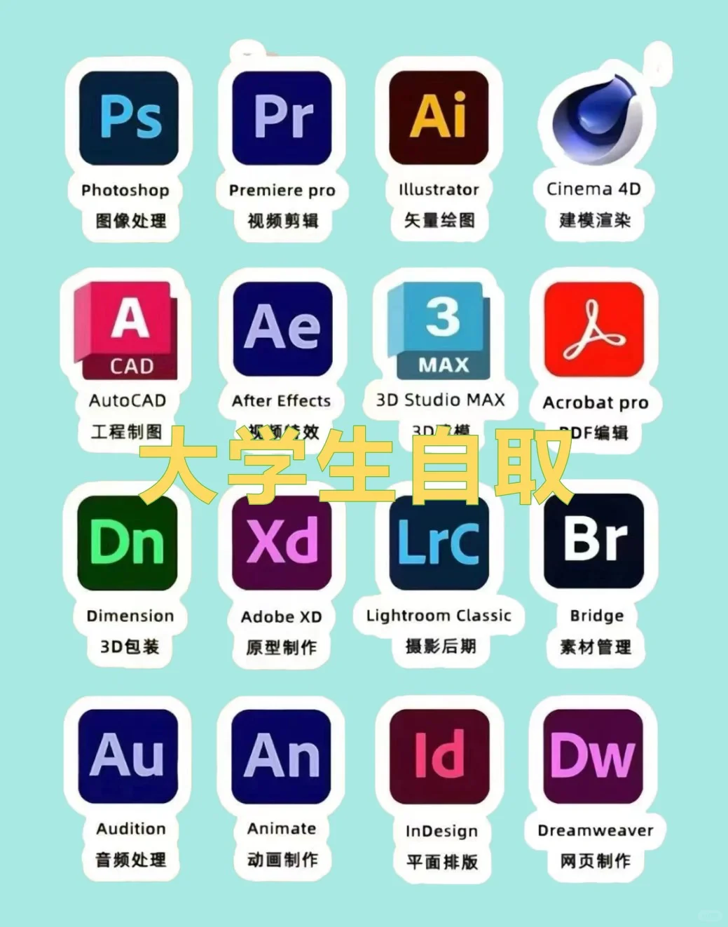 Adobe全家桶2025最新版下载安装教程