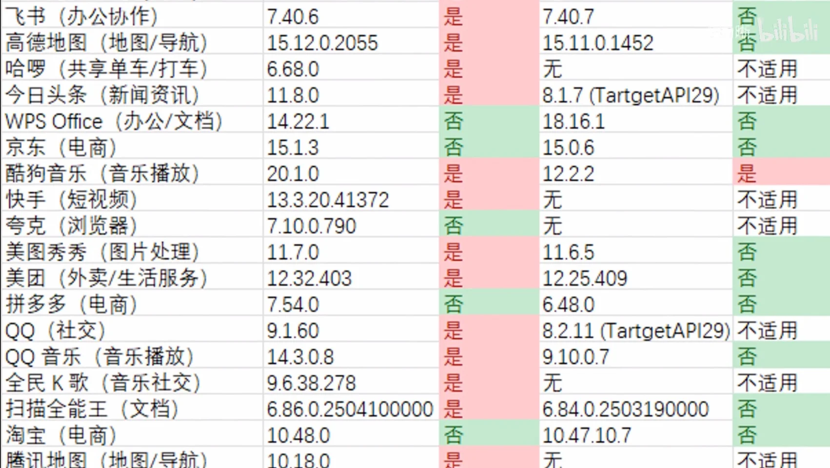 国内安卓App大多数是些流氓