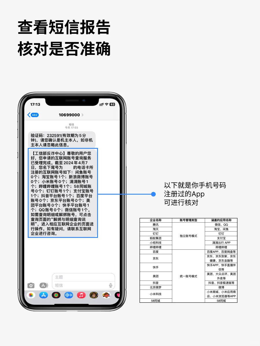 一键查询！原来我注册了那么多！(附解绑指南