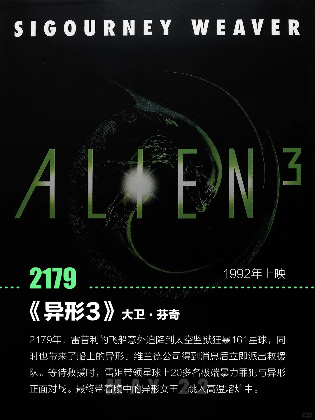 《异形》系列电影时间线（图文版）