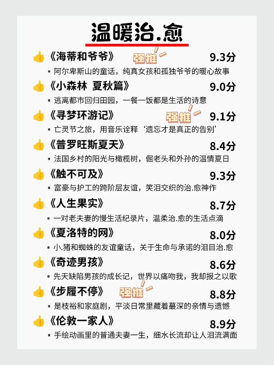 五一宅家必看｜80部独处必刷电影狠狠逆袭❗