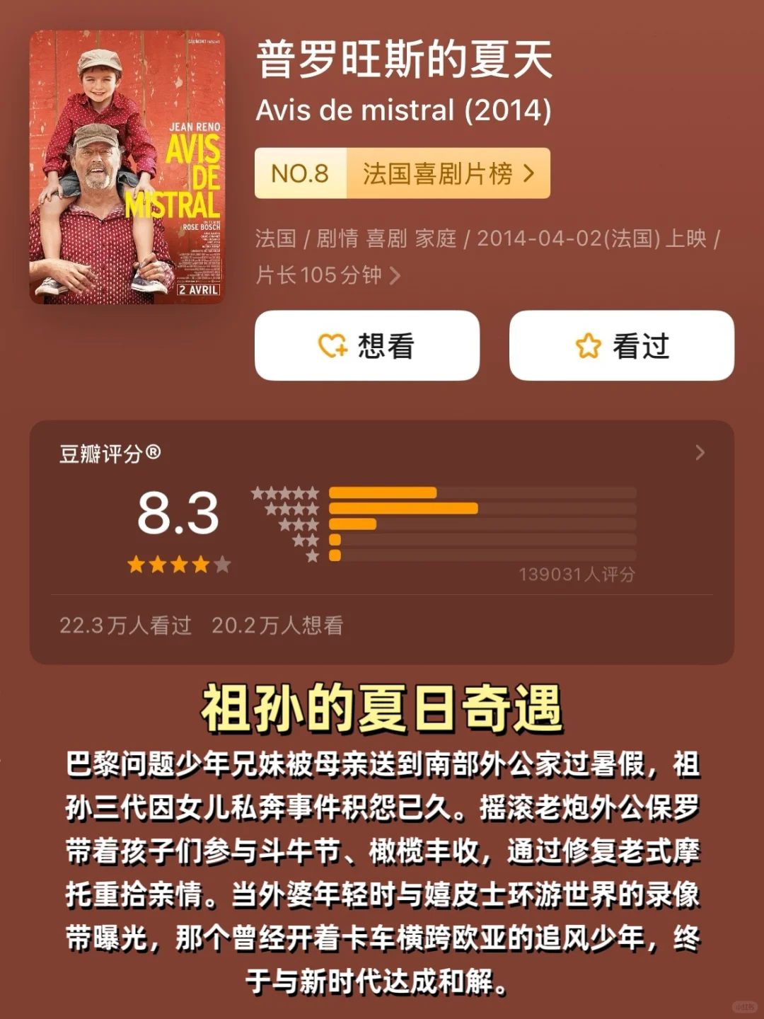 🔥感谢这10部影片,治愈了我的精神内耗