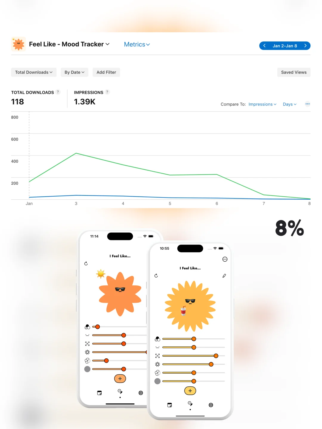 独立开发｜3个App上线首周真实数据公开📈