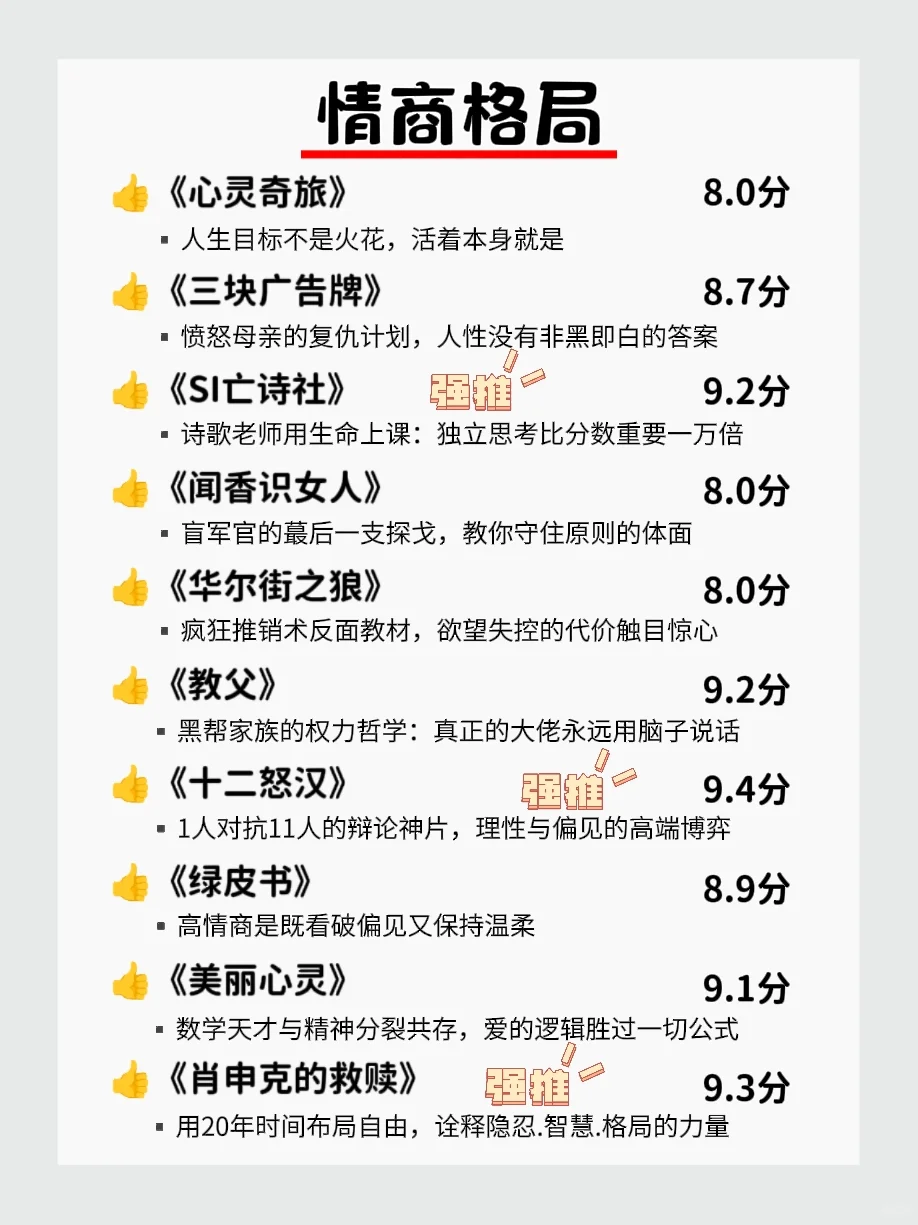 五一宅家必看｜80部独处必刷电影狠狠逆袭❗