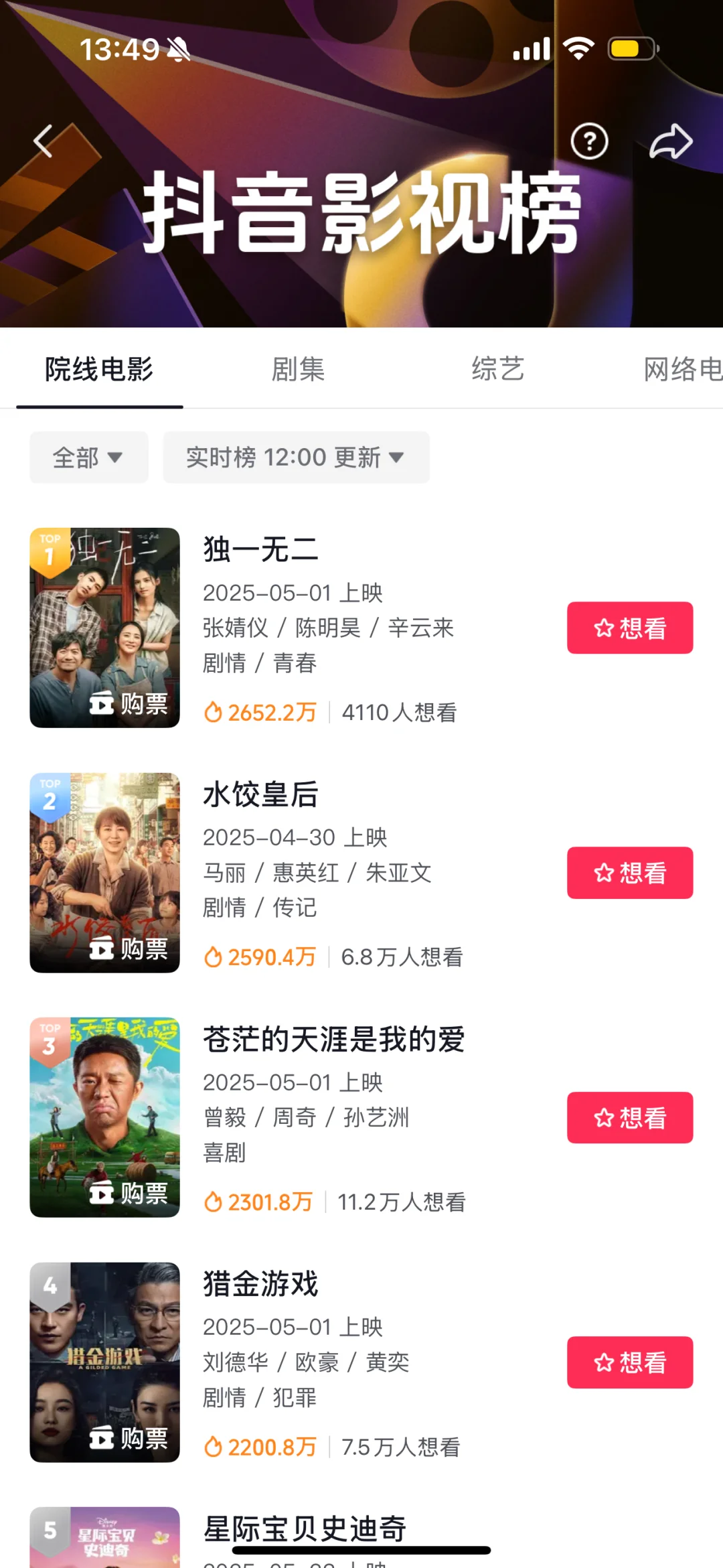 五一档的电影热度真的低到恐怖了