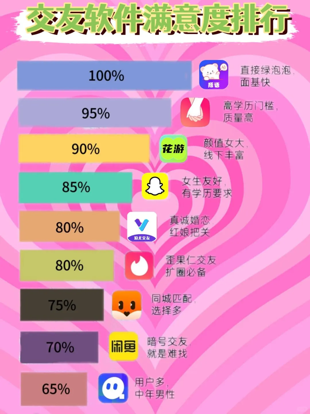 我的交友软件满意度排行