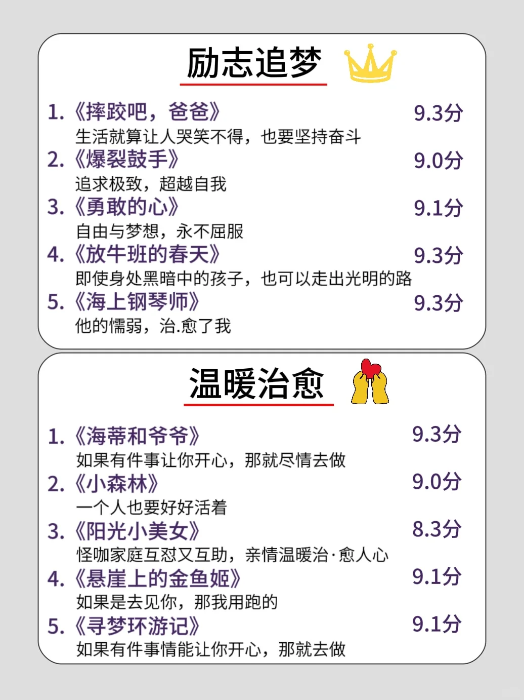 🔥五一躺平指南|狂刷这40部电影‼️