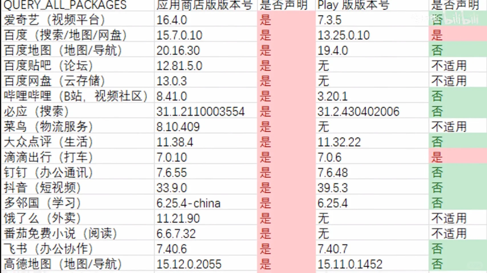 国内安卓App大多数是些流氓