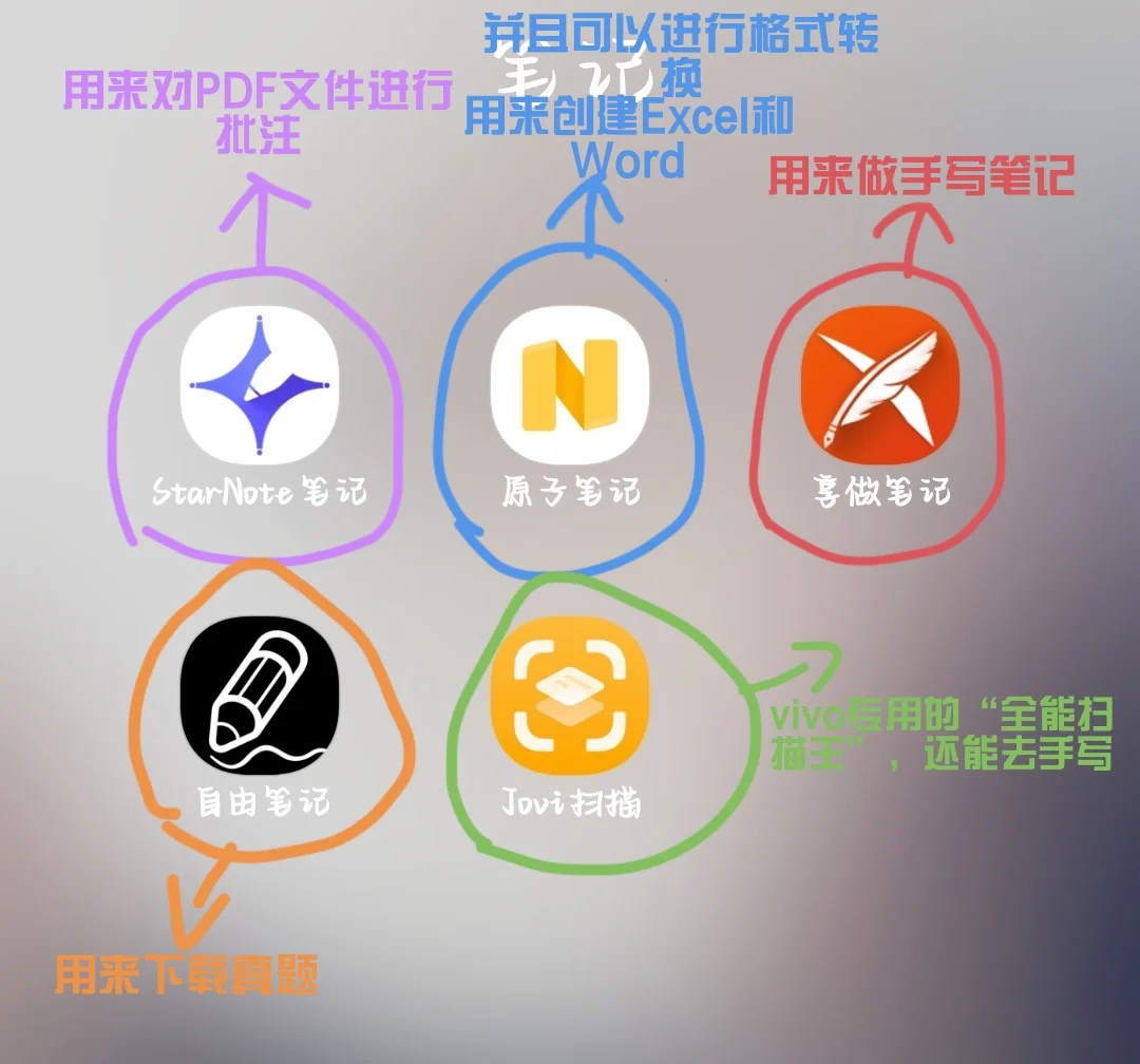 我愿称这5个软件为无纸化学习的神助理