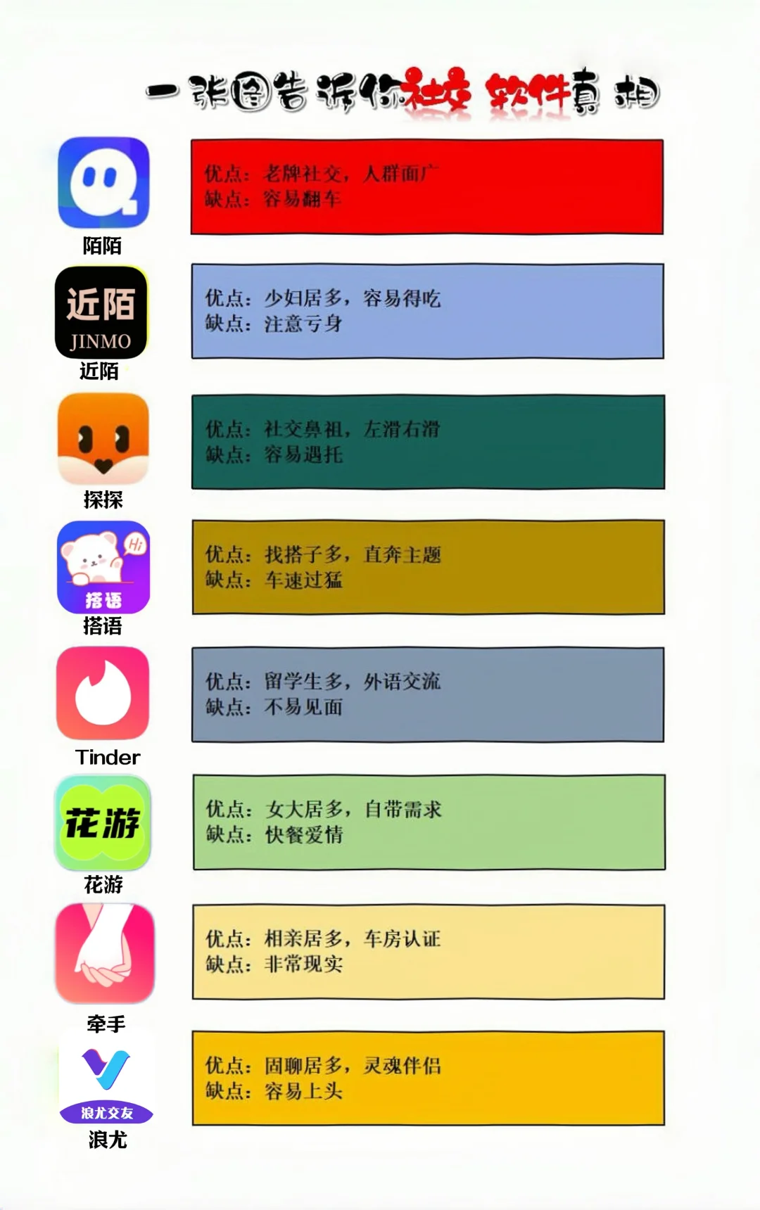一张图告诉大家｜社交软件优缺点