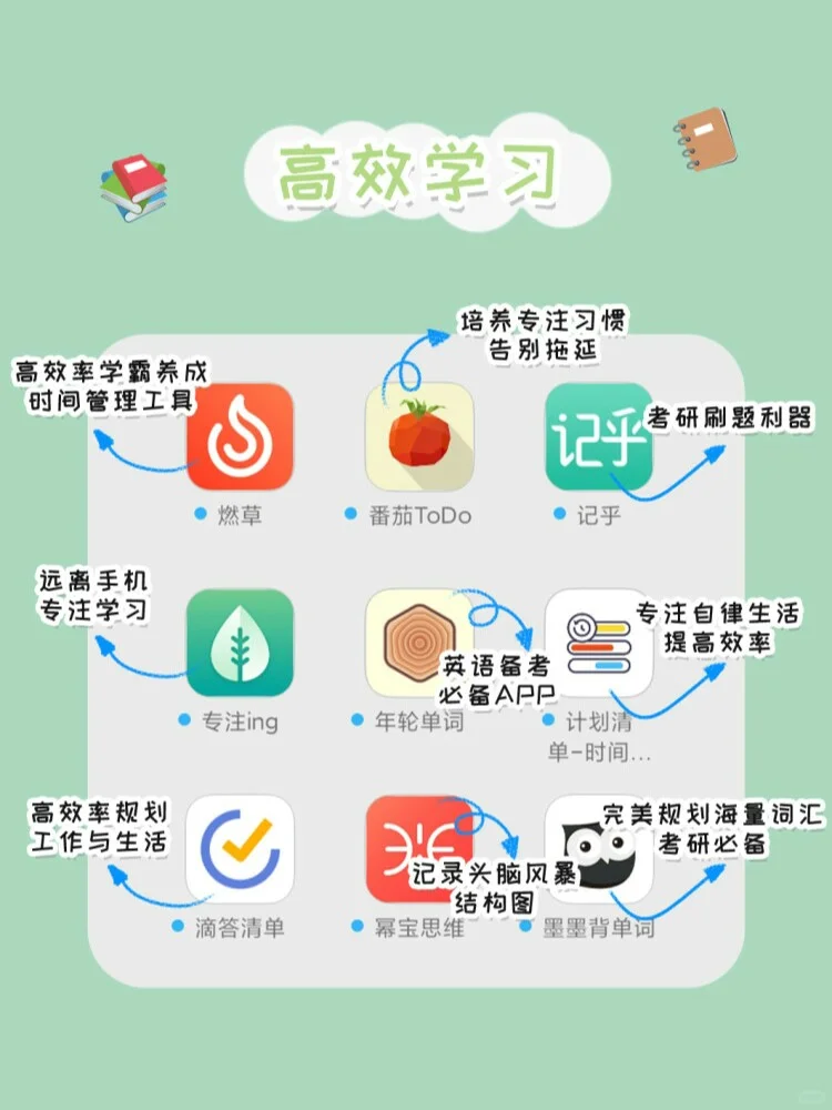 推荐！36款超好用的神仙app！建议收藏