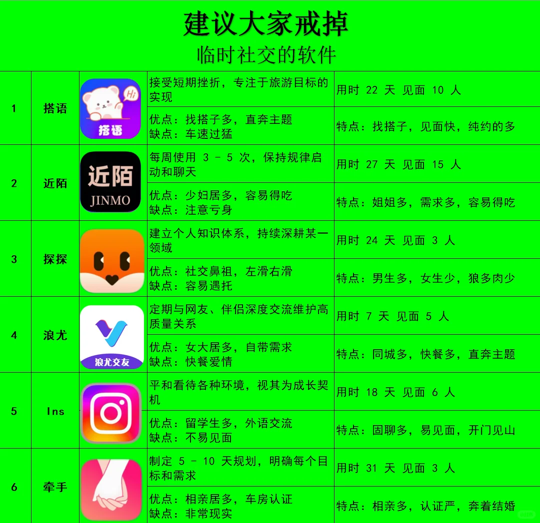 宝子们！想和大家聊聊临时社交软件那些事儿～