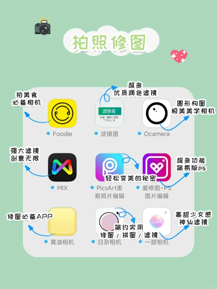 推荐！36款超好用的神仙app！建议收藏