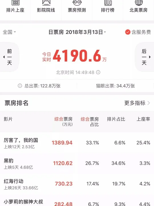 干货| 超有意思还实用的小众app！社交追剧美食一网打尽