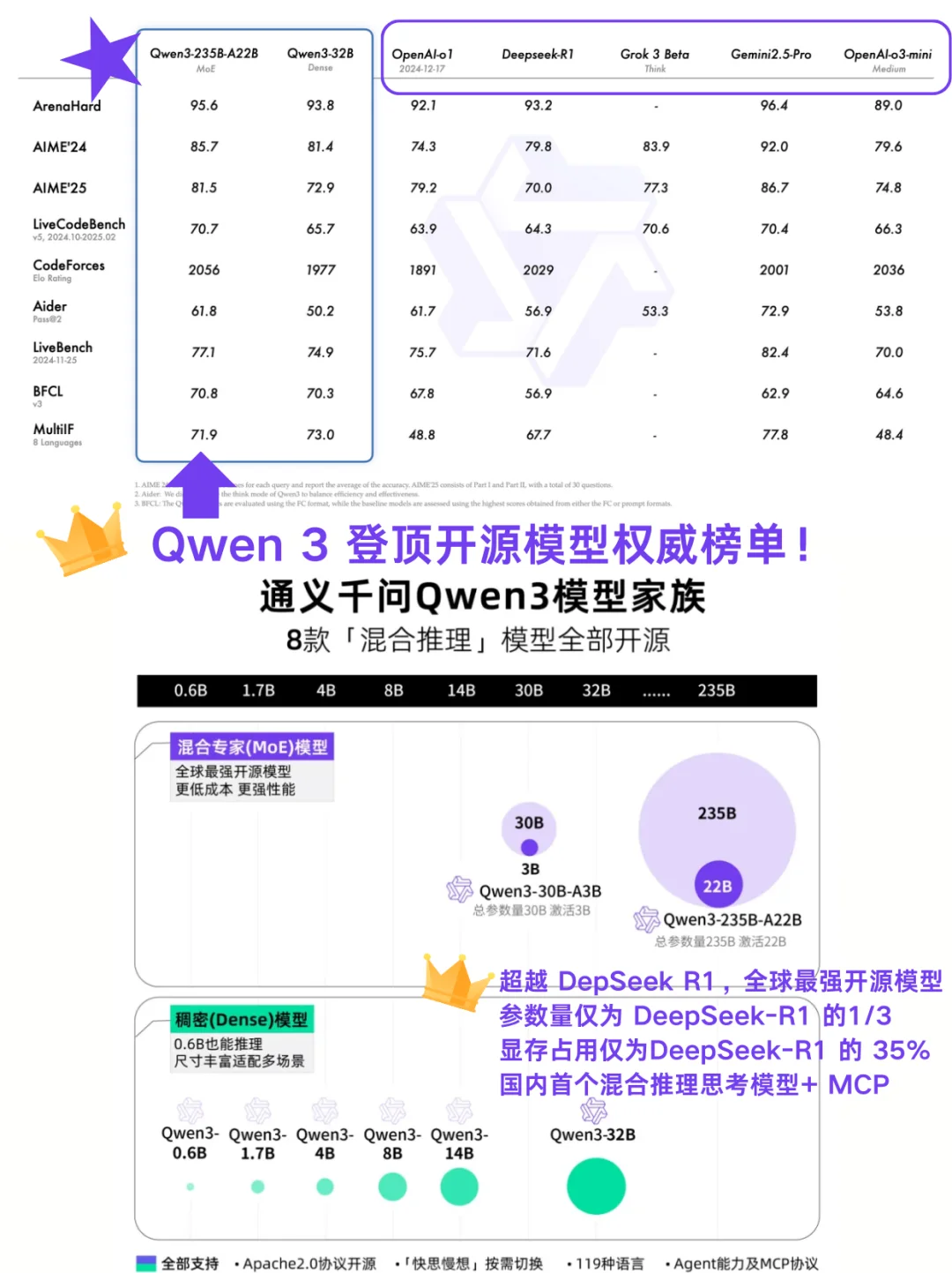 😱通义app实测Qwen3的推理能力真的好强！