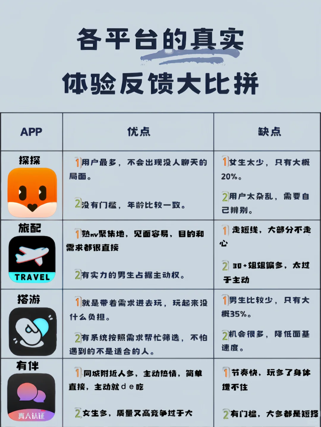 社交软件体验大比拼