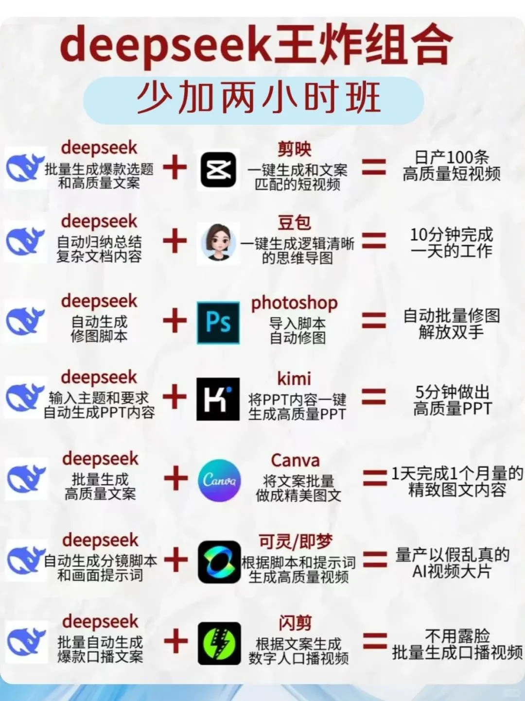 两张图学习哪些Ai软件可用、怎么用