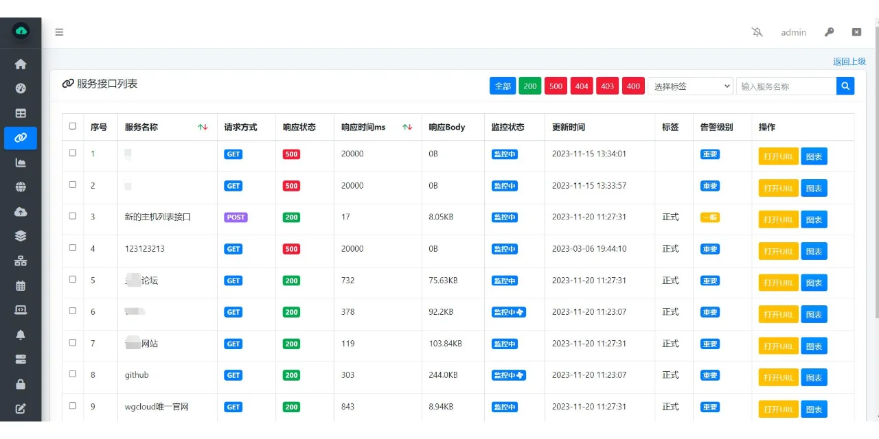 发现一款全新开源的主机管理和性能监控软件