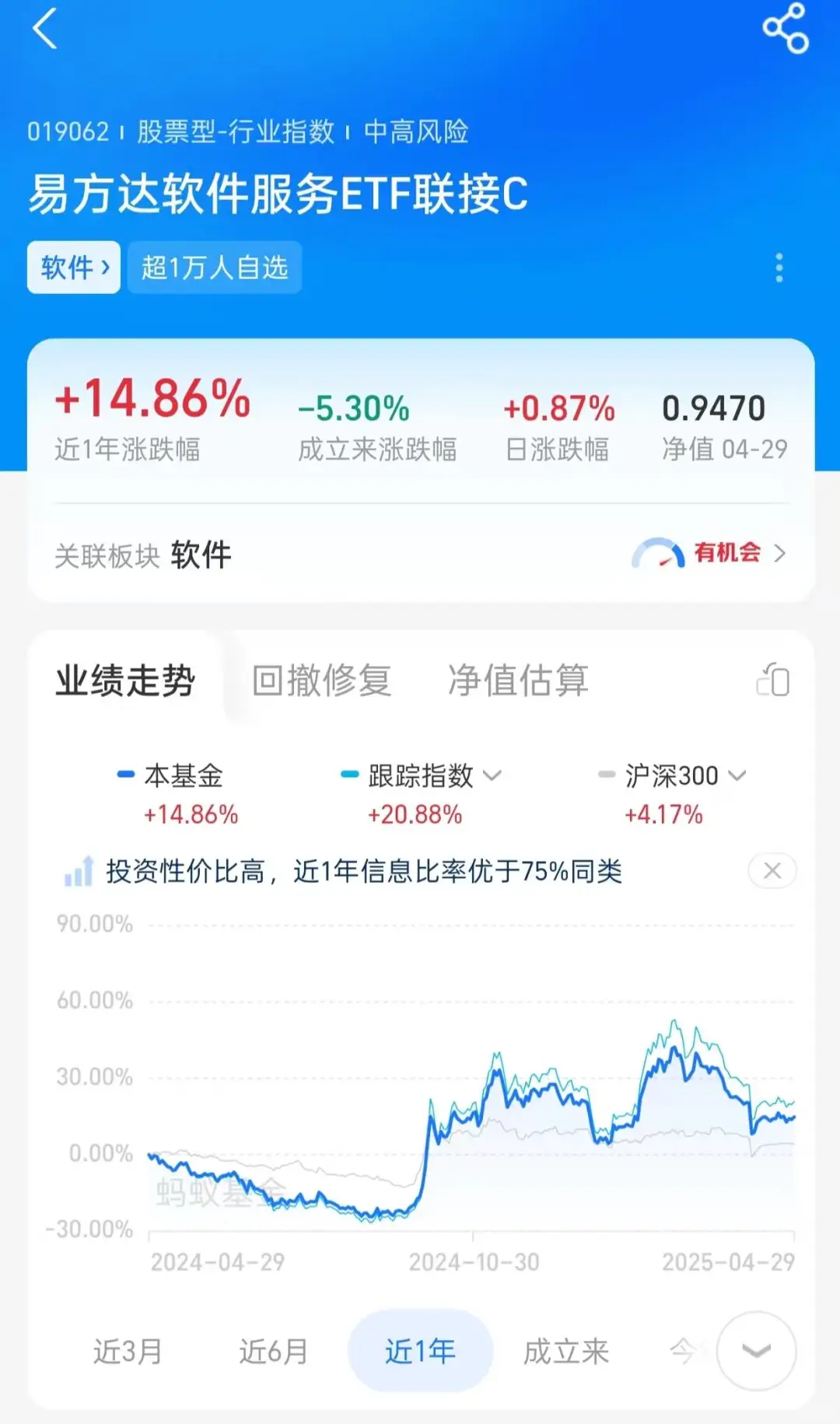 软件今天又大涨了