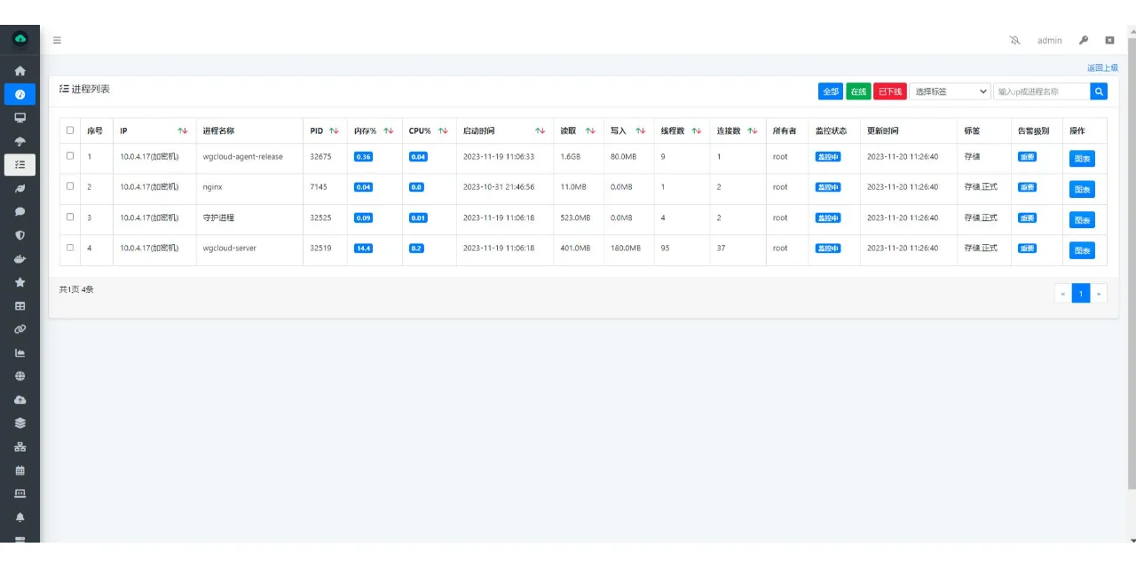 发现一款全新开源的主机管理和性能监控软件