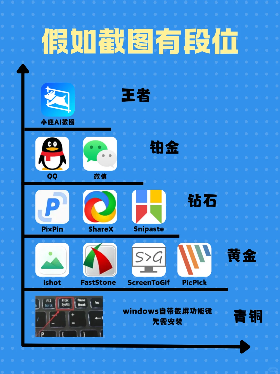 电脑截图软件段位榜排名对比！🏆
