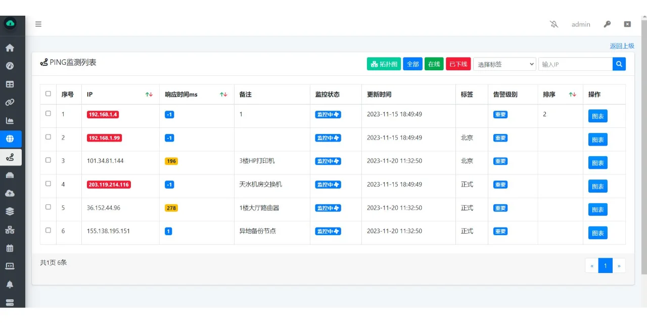 发现一款全新开源的主机管理和性能监控软件