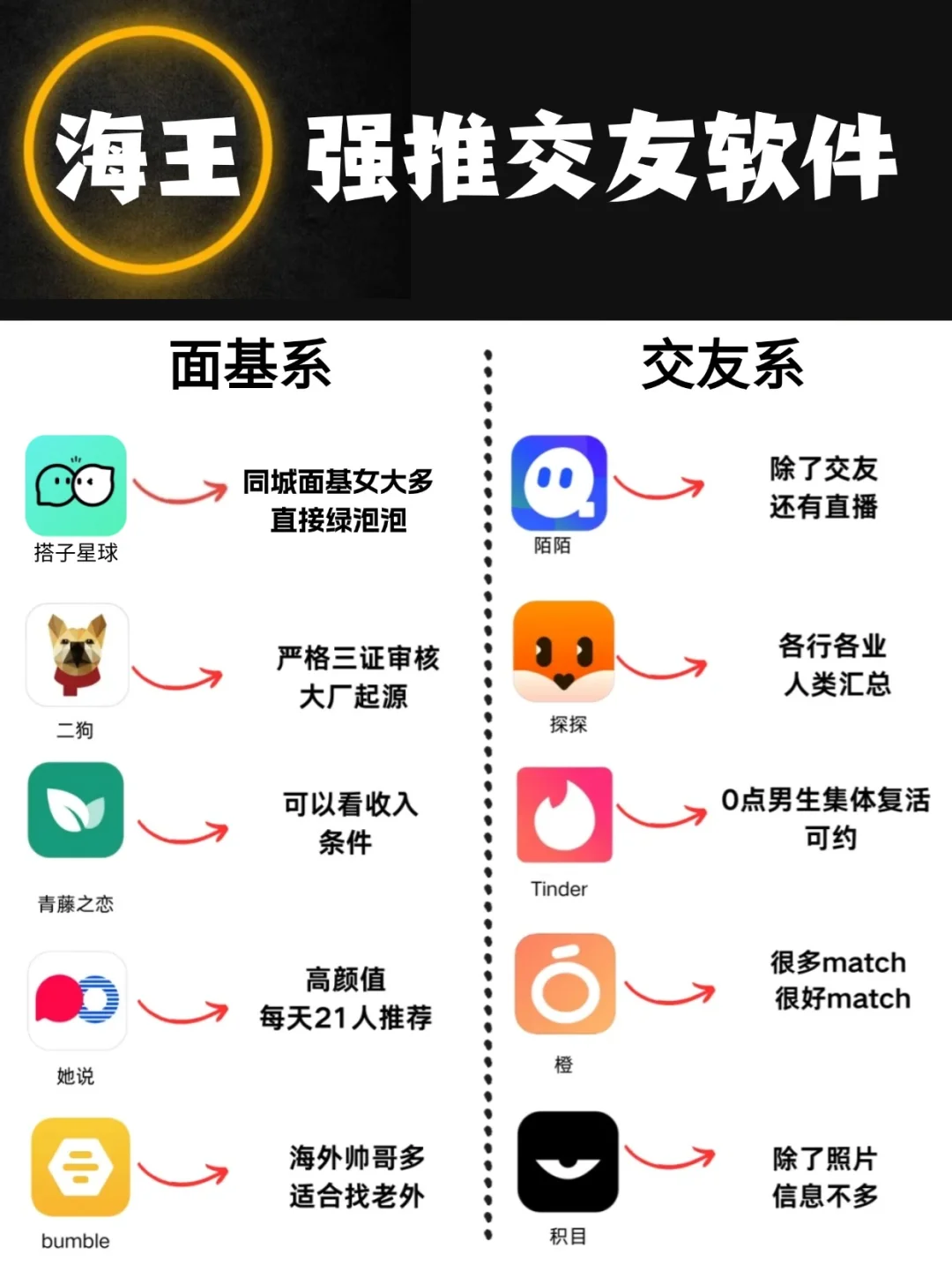 海王强推交友软件