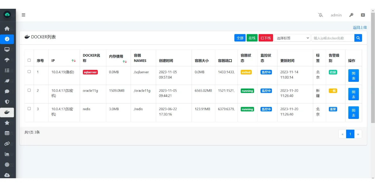 发现一款全新开源的主机管理和性能监控软件