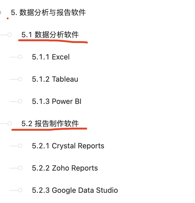 职场人必备30＋高效办公软件👏，一键收藏